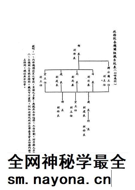 文件汇集第一辑-西南军政委员会办公厅-1950.4.pdf电子版_重庆市志插图5 文件汇集第一辑-西南军政委员会办公厅-1950.4.pdf电子版_重庆市志插图5