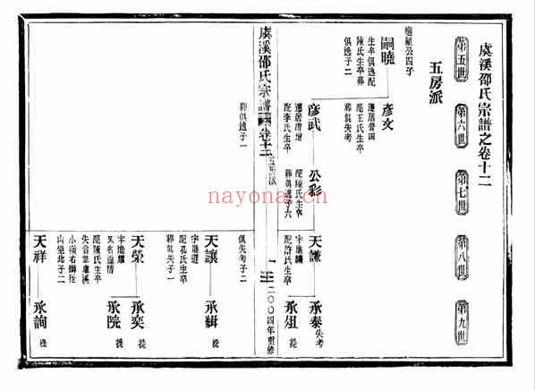 C1282_邵氏_[温岭]虞溪邵氏宗谱_十八.pdf[地方藏谱] - 家谱