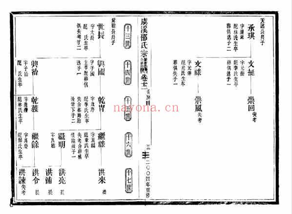 C1282_邵氏_[温岭]虞溪邵氏宗谱_十八.pdf[地方藏谱] - 家谱