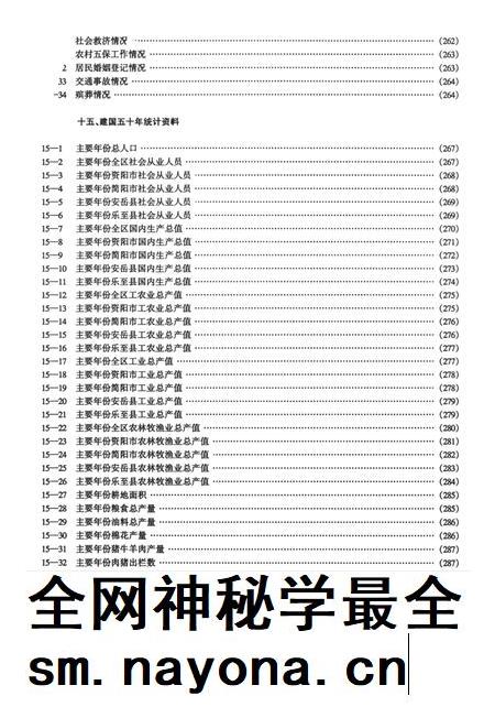 资阳统计年鉴（1999）.pdf电子版_四川省志插图2