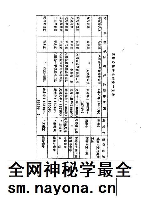 蔡路乡志  资料汇编  第12章.pdf电子版_上海市志插图5