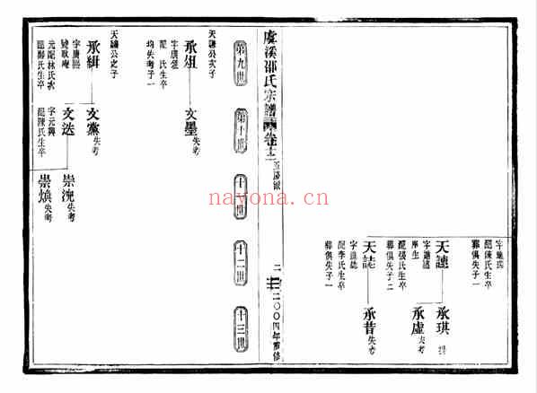 C1282_邵氏_[温岭]虞溪邵氏宗谱_十八.pdf[地方藏谱] - 家谱