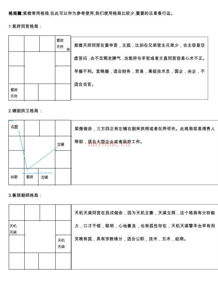 《紫微大米计》86页.PDF电子版