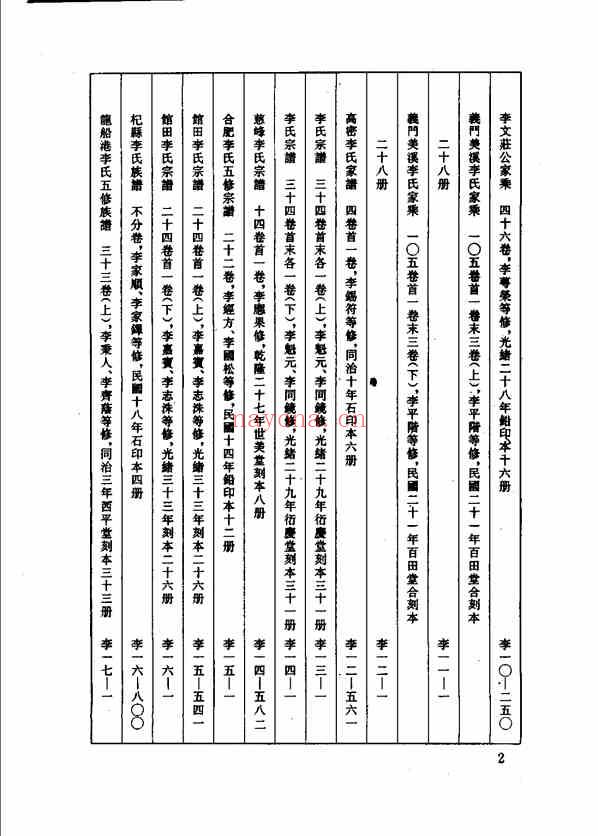 C0150_中华族谱集成 李氏谱卷 第一八册.pdf[地方藏谱] - 家谱