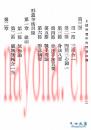 形意拳术讲义 薛颠编辑 高志仁, 蒋馨山, 李子扬等校阅