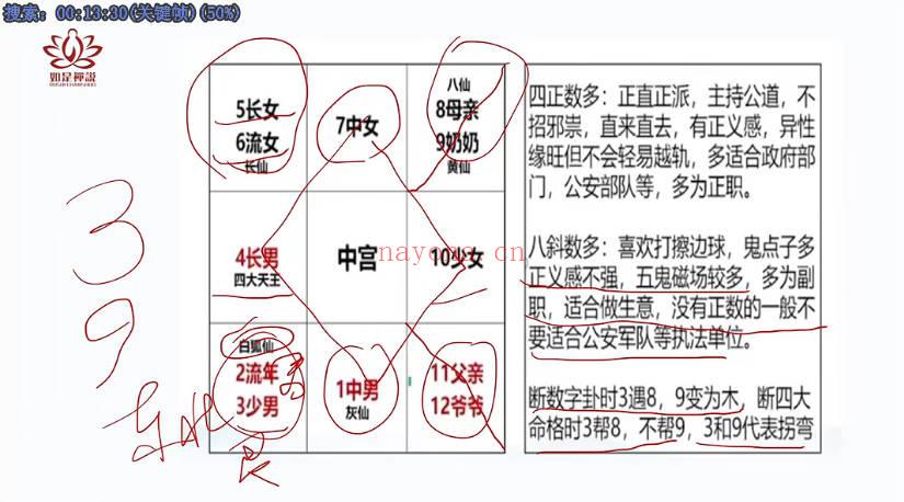 如是禅说讲堂 泰洁《数字八字高级班》视频35集