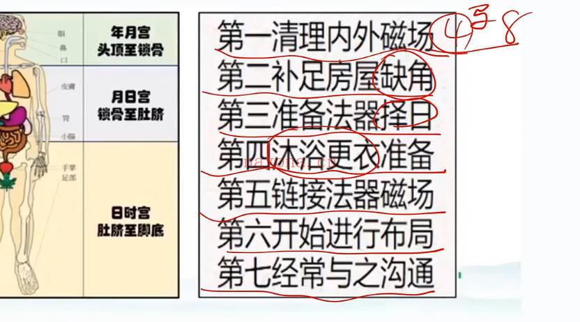 如是禅说讲堂 泰洁《数字八字高级班》视频35集