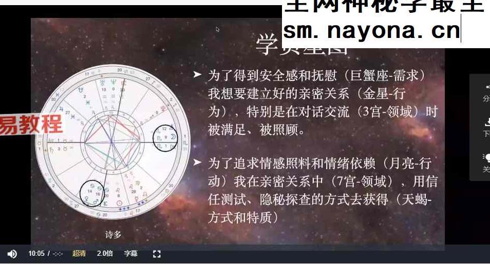 醒时占星合集视频
