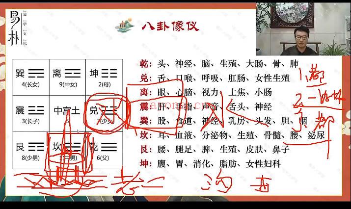 于城道《天玉秘函财富风水传承班》教学视频27集+课件+公开课