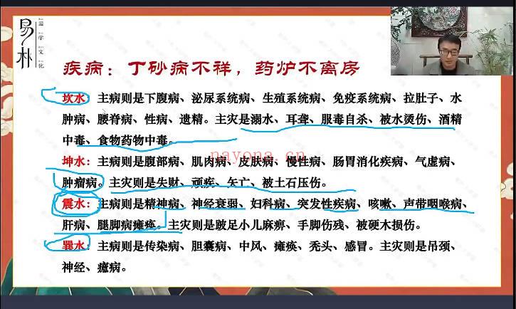 于城道《天玉秘函财富风水传承班》教学视频27集+课件+公开课