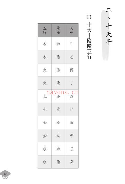 明灯山人《实用奇门遁甲占术 理论篇》286页.PDF电子版