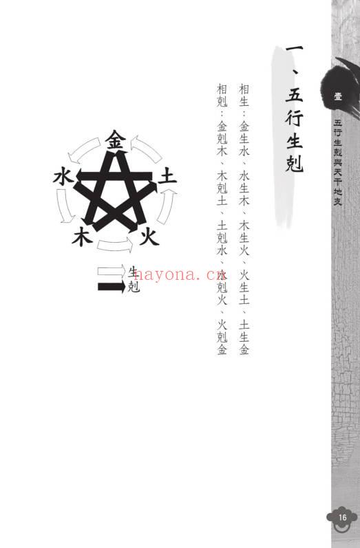 明灯山人《实用奇门遁甲占术 理论篇》286页.PDF电子版