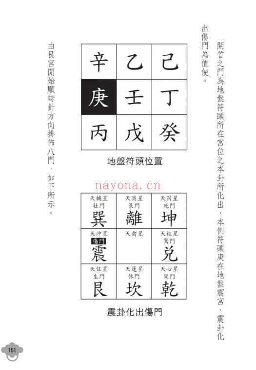 明灯山人《实用奇门遁甲占术 理论篇》286页.PDF电子版