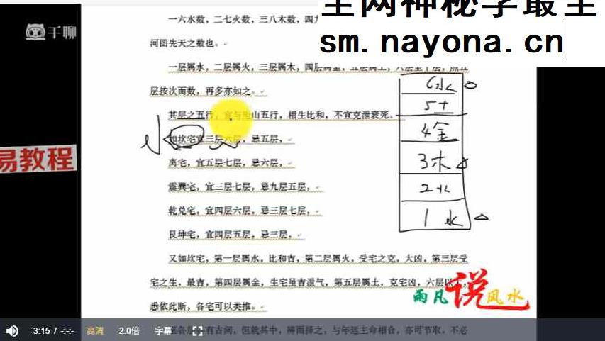 雨凡~《宅法举隅》 白话图文演示译解视频18集