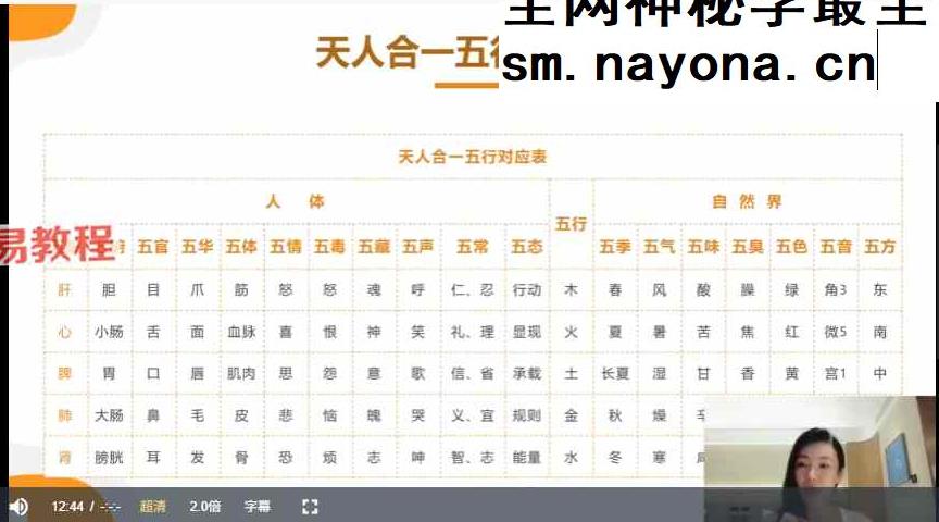 五行能量解读师实操班课程，身心全息，财富落地 课程视频20集