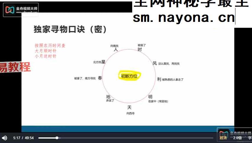 橘子 雷诺曼全阶课视频19集