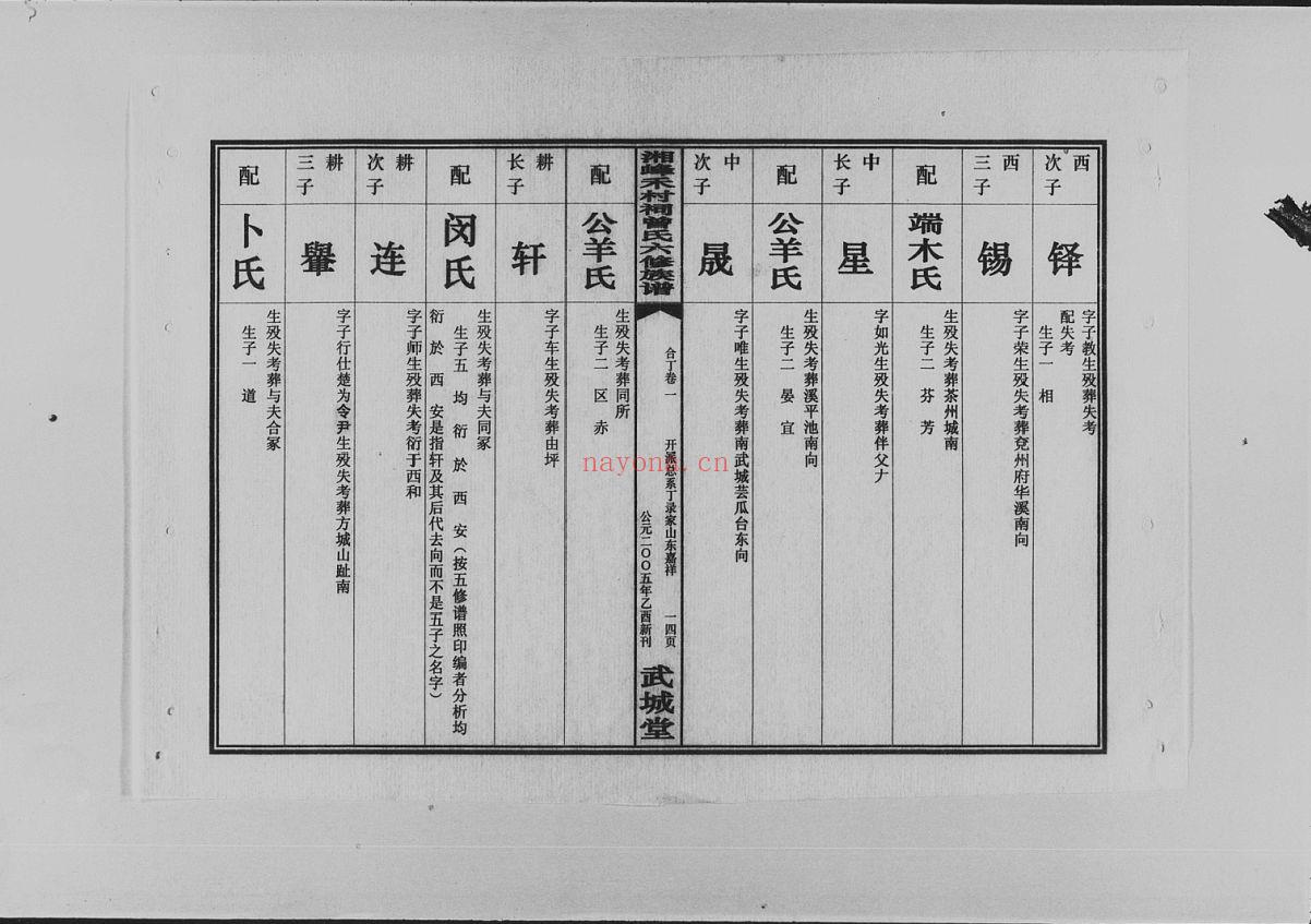 湘峰禾村祠曾氏六修族谱 （犹他州藏湖南省图书馆藏本）共2本