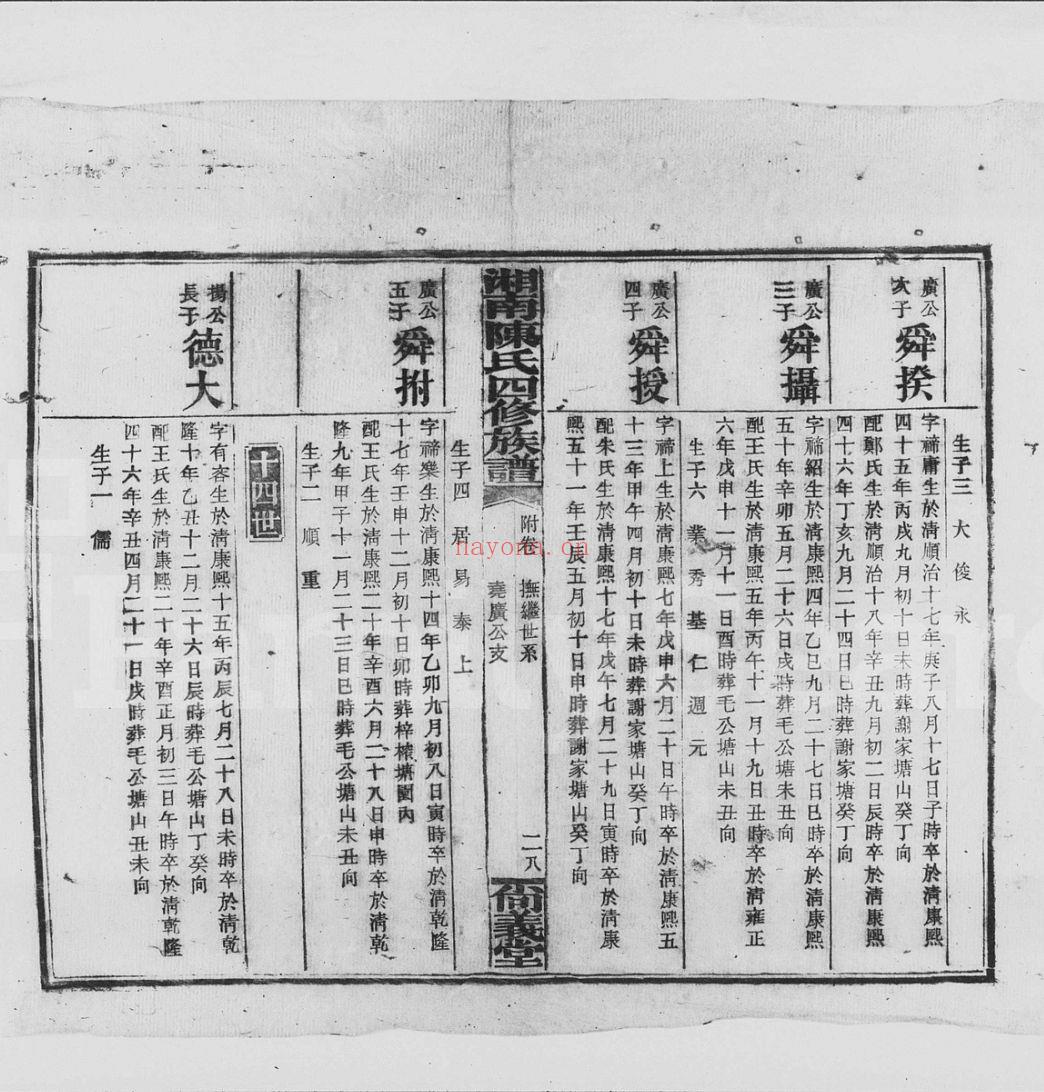 尚义陈氏四修族谱（犹他州藏湖南省图书馆藏本）共5册