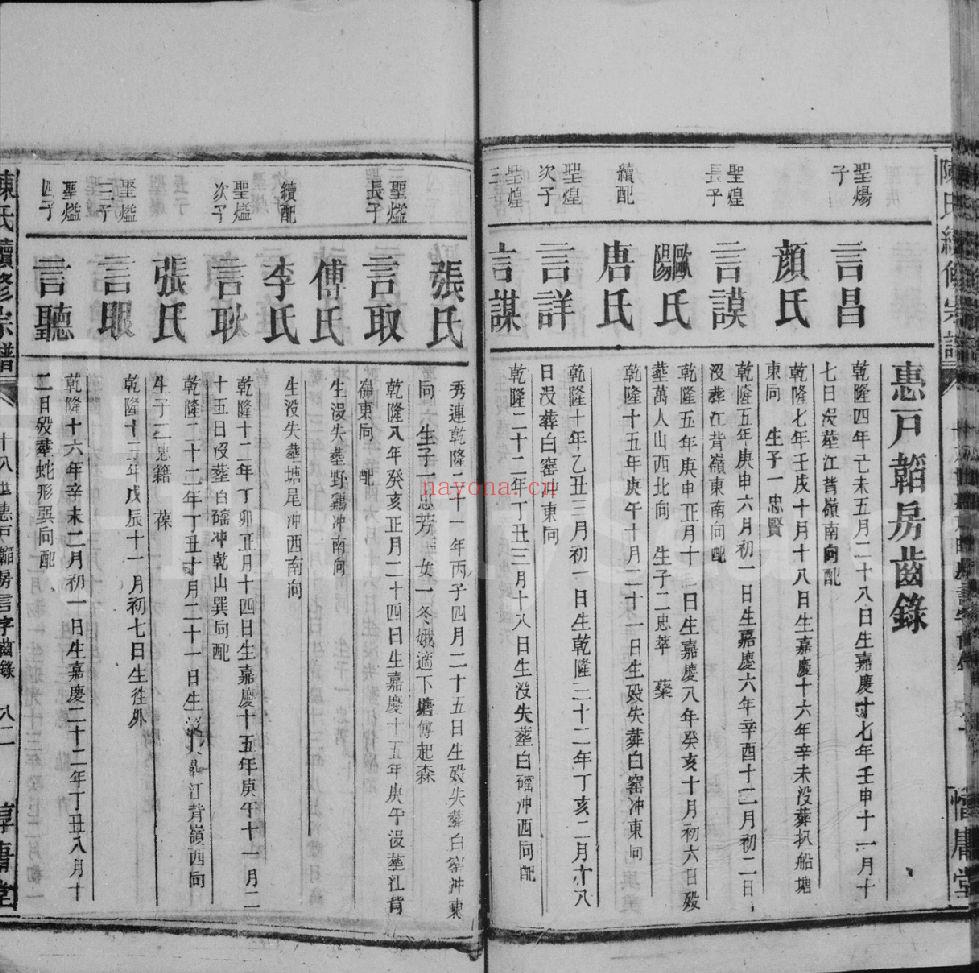 桂阳泗洲寨陈氏续修宗谱(犹他州藏湖南省图书馆藏本)共37卷