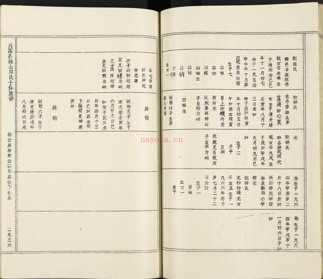 兴国县燕山邓氏十修族谱(犹他州藏湖南省图书馆藏本)共52册