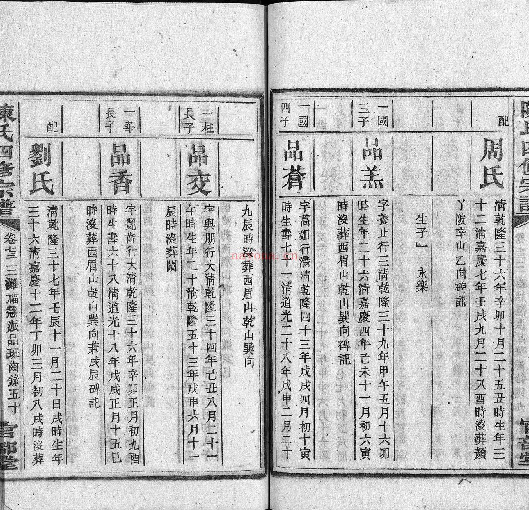 陈氏四修宗谱(犹他州藏湖南省图书馆藏本)共28册