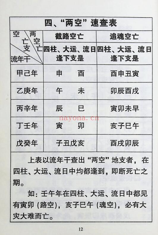 玄真子《民间占卜秘招宝藏》生死诀手掐秘诀合订本 177页 易学 第3张-古籍汇典 玄真子《民间占卜秘招宝藏》生死诀手掐秘诀合订本 177页 易学 第3张