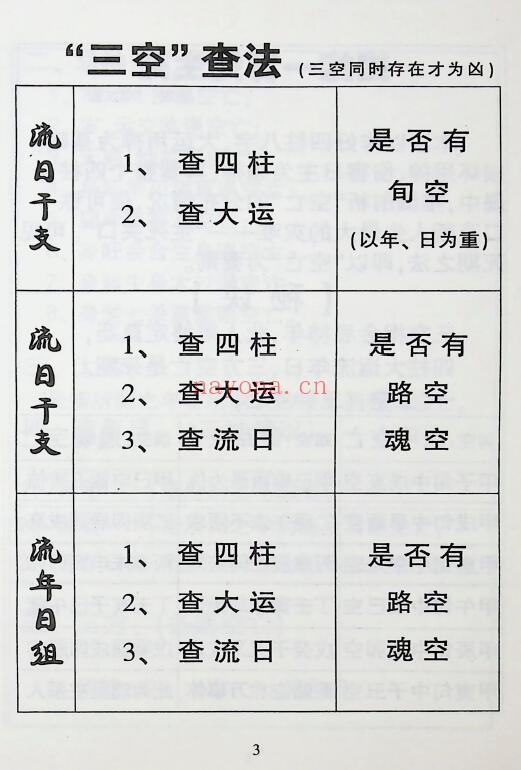 玄真子《民间占卜秘招宝藏》生死诀手掐秘诀合订本 177页 易学 第1张-古籍汇典 玄真子《民间占卜秘招宝藏》生死诀手掐秘诀合订本 177页 易学 第1张