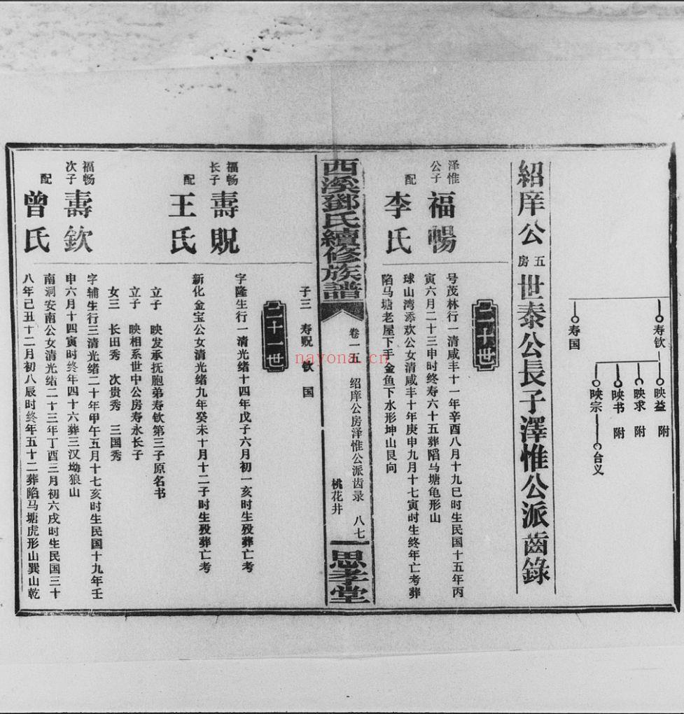 西溪邓氏续修族谱（犹他州藏湖南省图书馆藏本）共44卷,首2卷