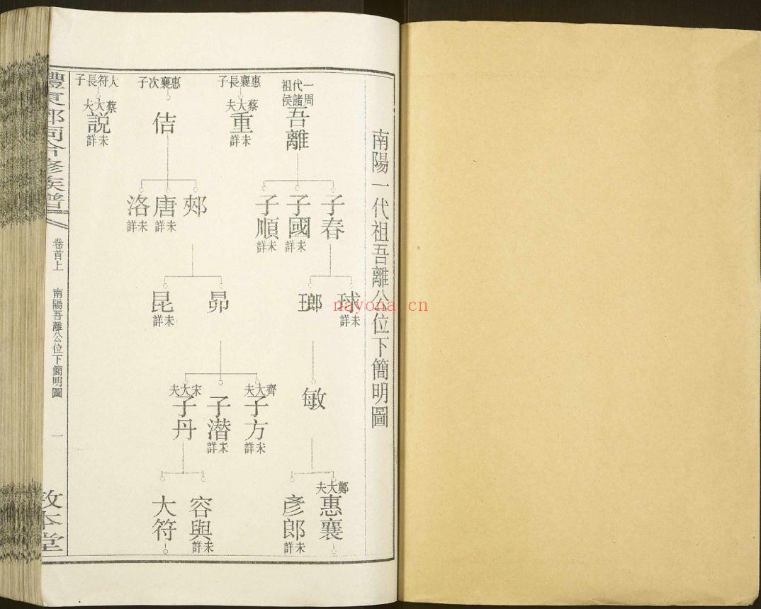 醴东邓氏祠合修族谱（犹他州藏湖南省图书馆藏本）共68册