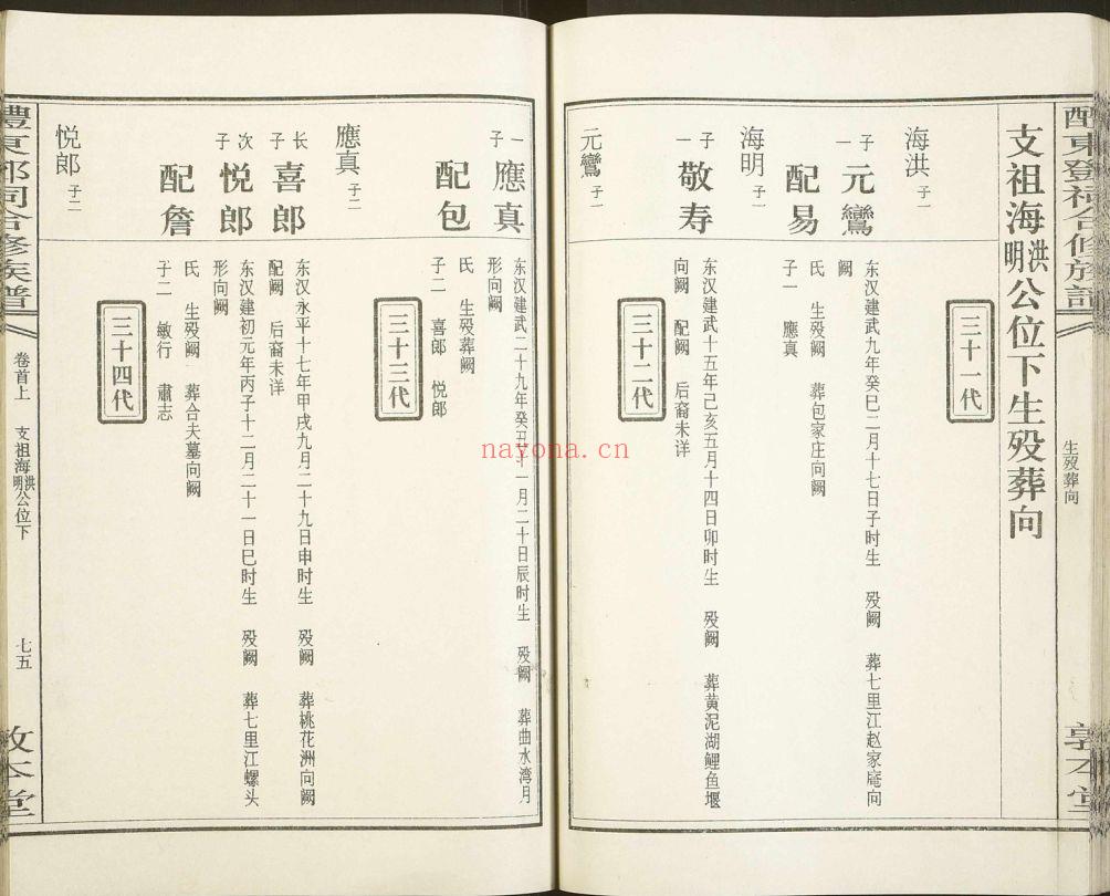 醴东邓氏祠合修族谱（犹他州藏湖南省图书馆藏本）共68册