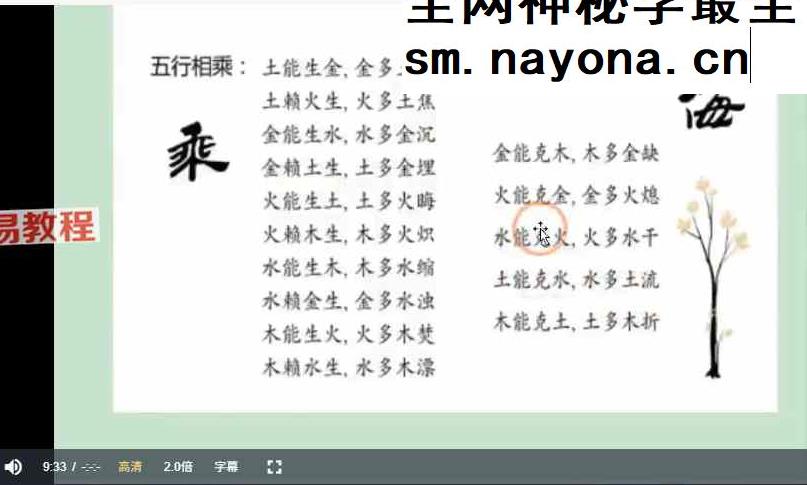 南山樵客《阳宅风水》38集视频
