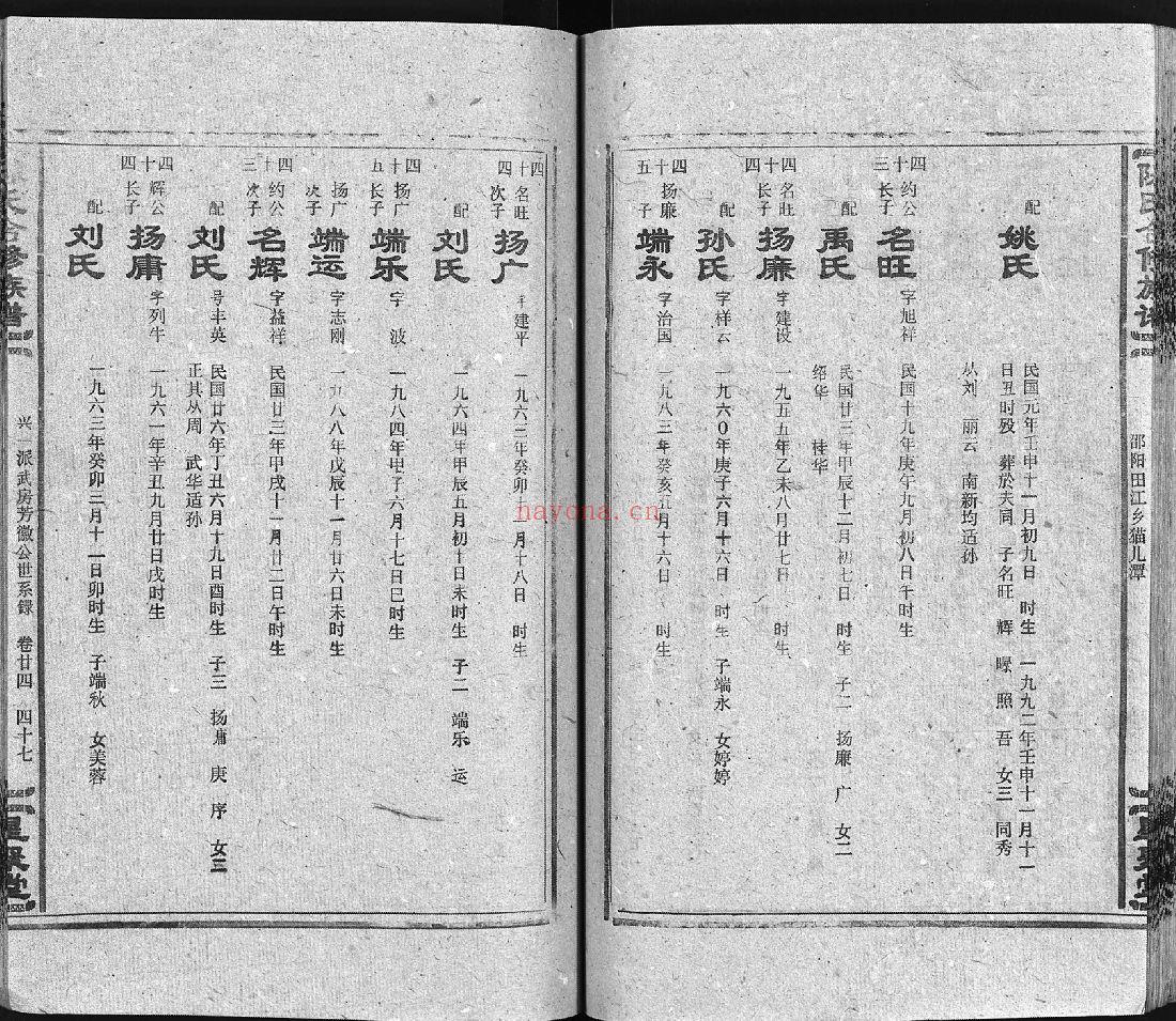 陈氏合修族谱（犹他州藏湖南省图书馆藏本）共38册
