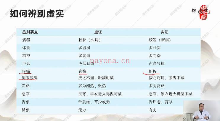 芮喜东《和融十二宫调病强身法九期》视频27集