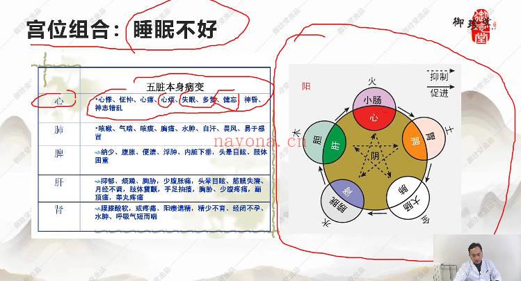 芮喜东《和融十二宫调病强身法九期》视频27集
