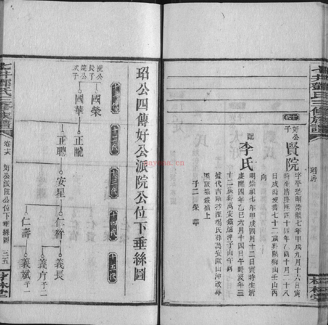邓氏宗谱族谱（犹他州藏湖南省图书馆藏本）共504册