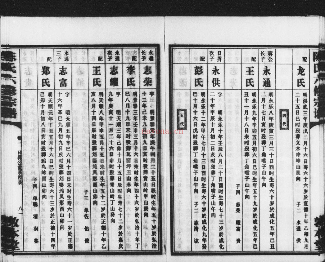 陈氏六修宗谱(犹他州藏湖南省图书馆藏本)共3册