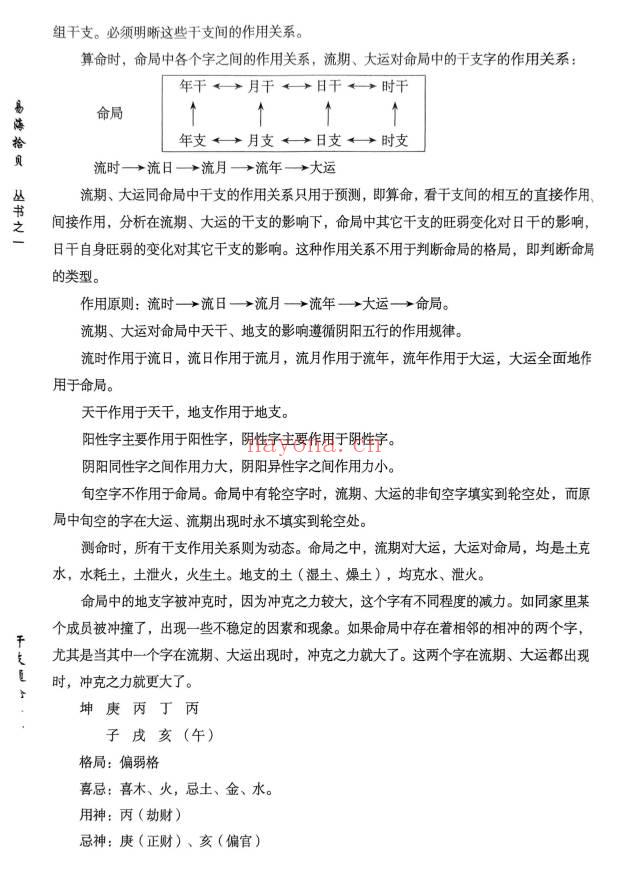 易海拾贝《干支细论》154页.PDF电子版