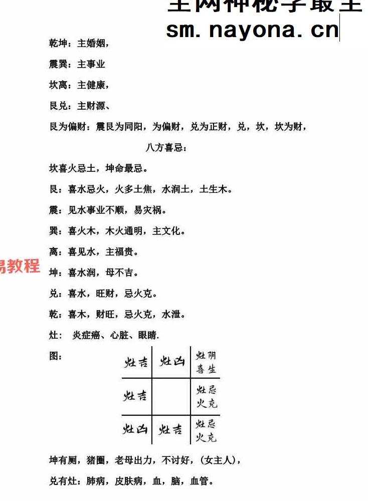 胡小三阳宅讲义.pdf 72页