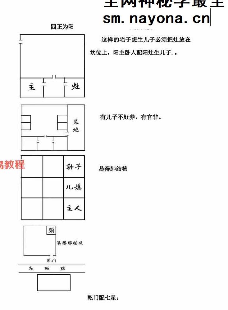 胡小三阳宅讲义.pdf 72页