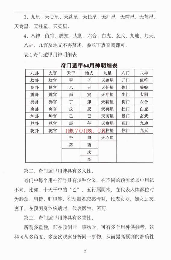 安诚《奇门遁甲从入门到实战精讲》上下两册 共700多页.PDF电子版