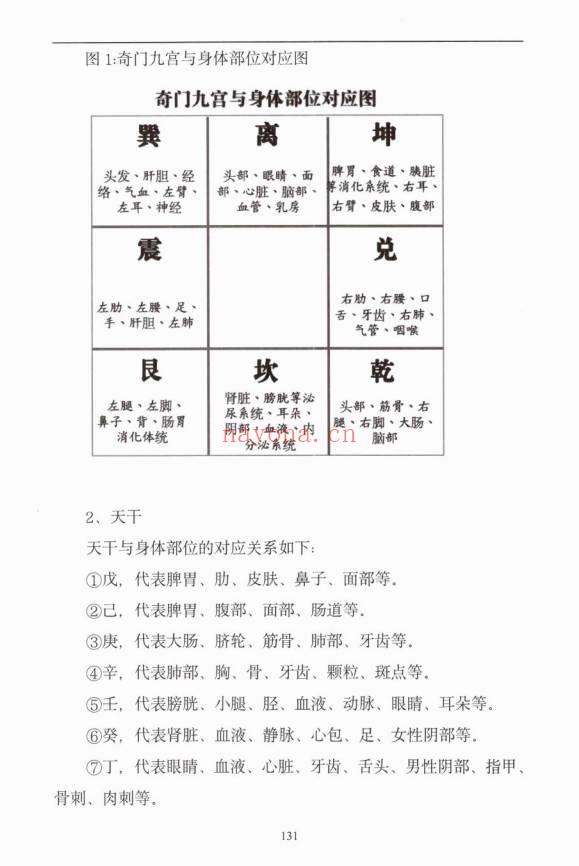 安诚《奇门遁甲从入门到实战精讲》上下两册 共700多页.PDF电子版