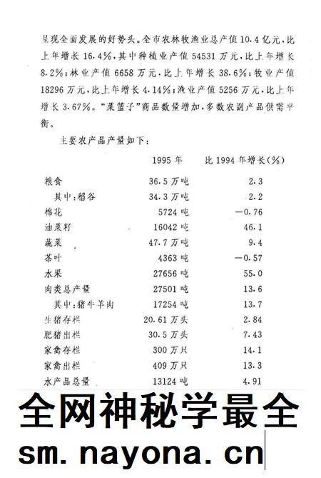 余姚市统计年鉴1995年.pdf电子版_浙江省志插图4 余姚市统计年鉴1995年.pdf电子版_浙江省志插图4
