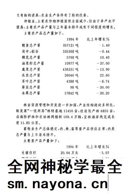 余姚市统计年鉴1994年.pdf电子版_浙江省志插图4