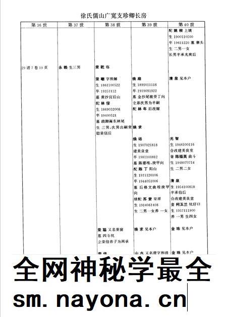 儒山志  徐氏宗谱  下编续2.pdf电子版_其他志插图5