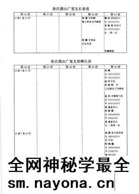 儒山志  徐氏宗谱  下编续2.pdf电子版_其他志插图4