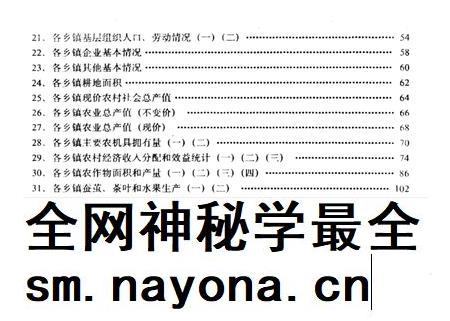 余姚统计年鉴-1992.pdf电子版_浙江省志插图4 余姚统计年鉴-1992.pdf电子版_浙江省志插图4
