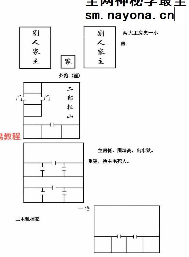 胡小三阳宅讲义.pdf 72页