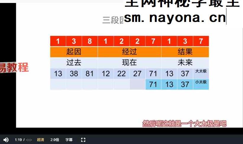 京斗云玄学数字预测：年轻人的“心灵导航”课5集视频课