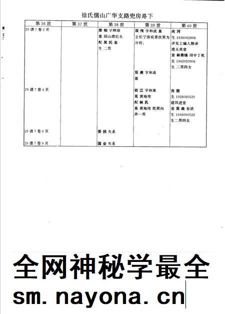 儒山志  徐氏宗谱  下编续2.pdf电子版_其他志插图2