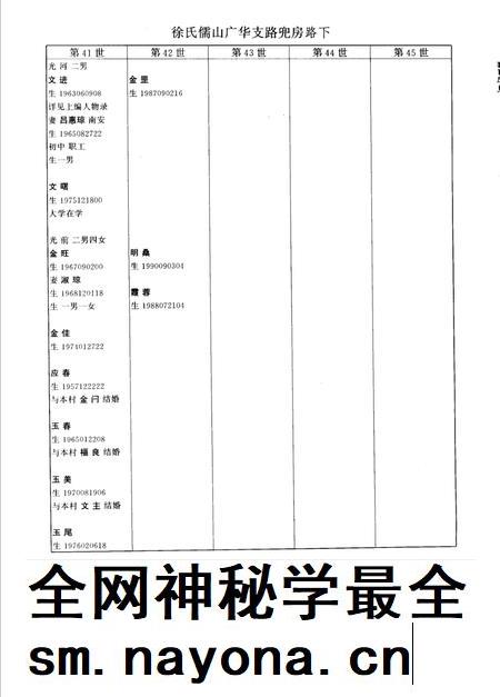 儒山志  徐氏宗谱  下编续2.pdf电子版_其他志插图3